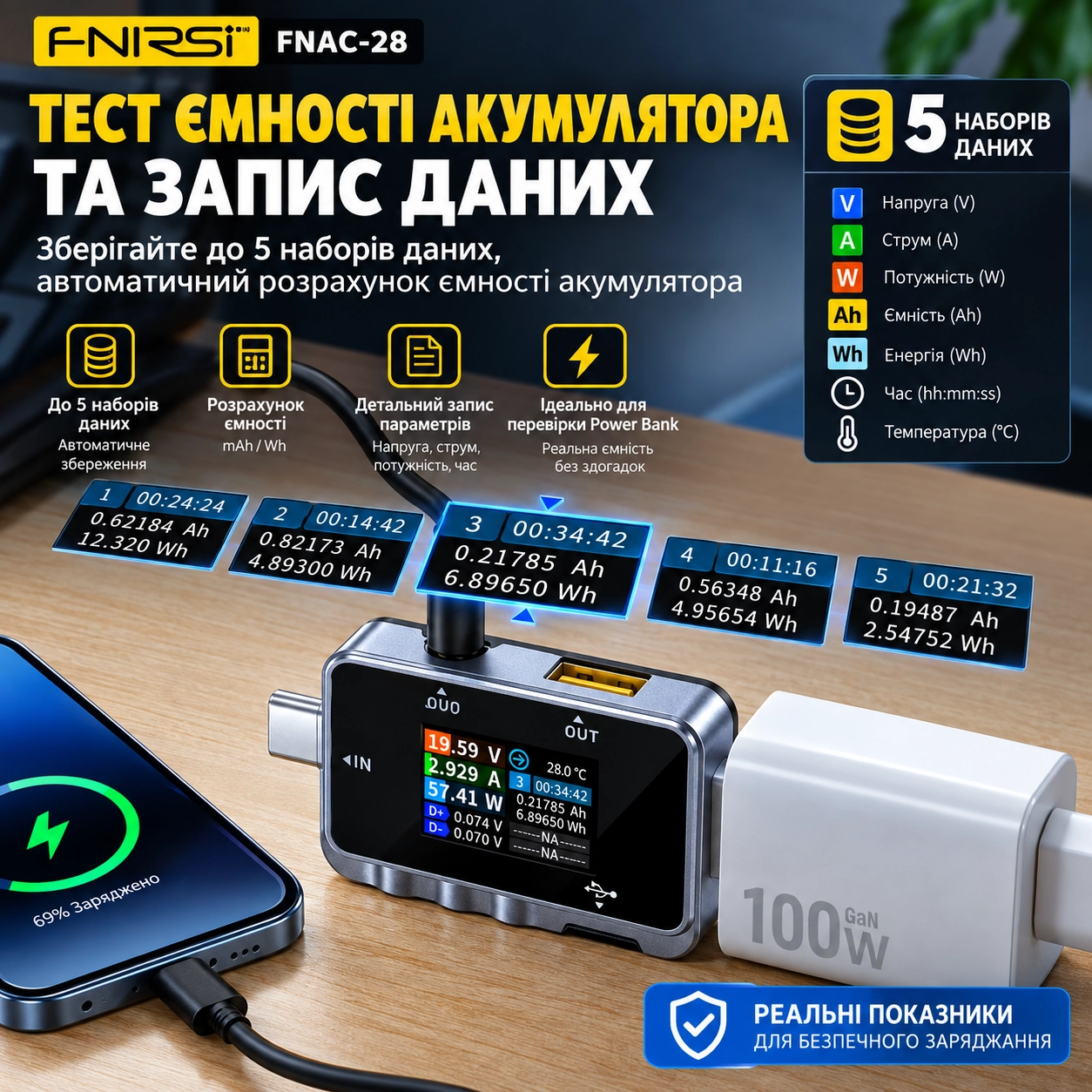 FNIRSI FNAC-28 USB-тестер