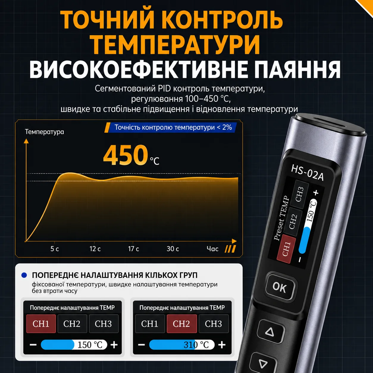 FNIRSI HS-02A Розумний портативний паяльник