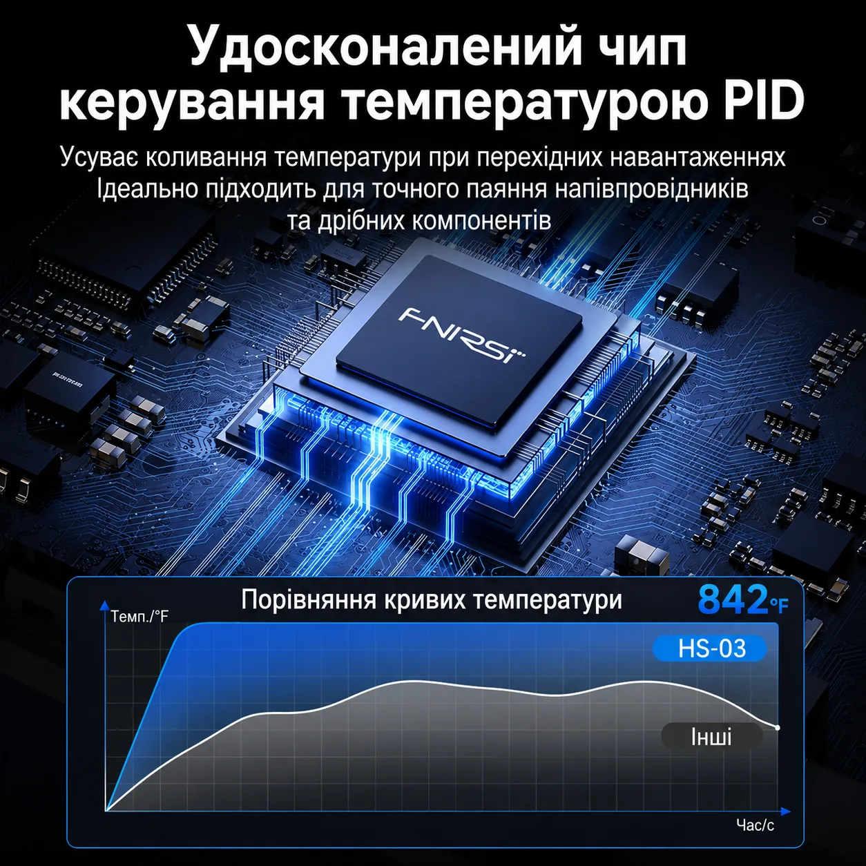 FNIRSI HS-03 Акумуляторний розумний паяльник